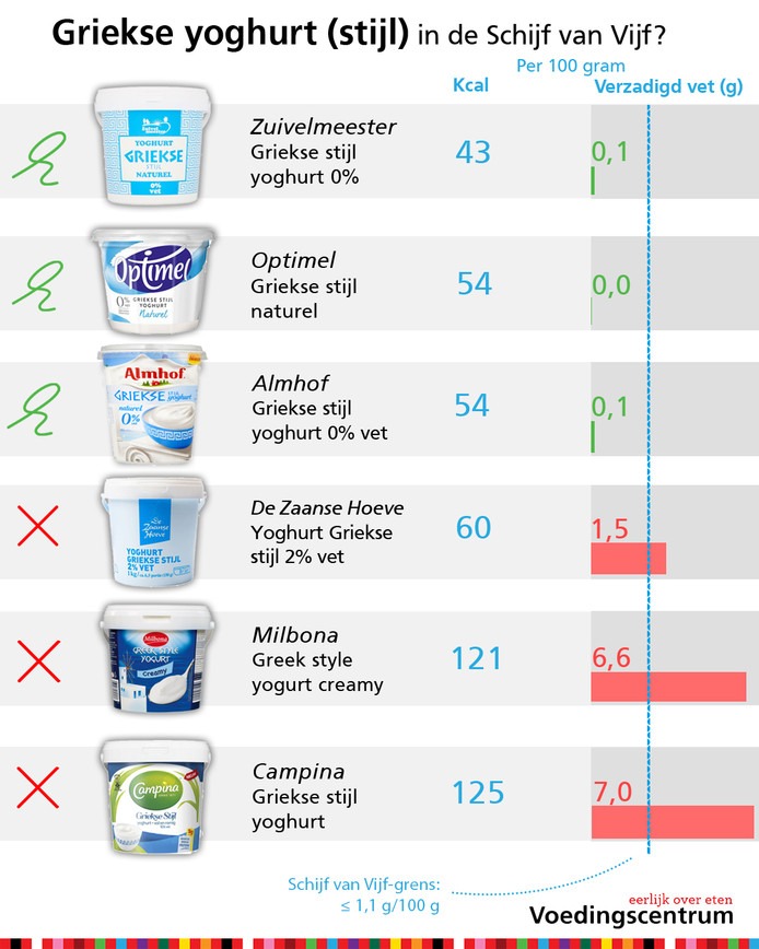 yoghurt om af te vallen yoghurt om af te vallen
